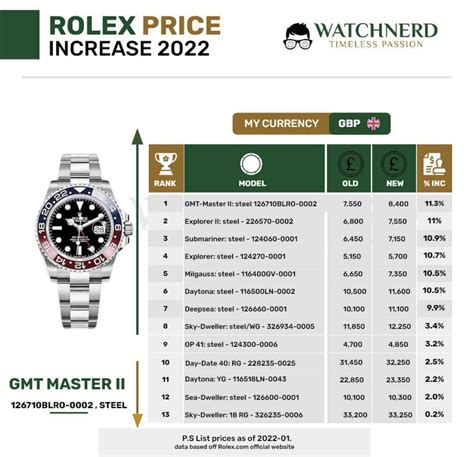 average rolex price uk|rolex price list 2022 uk.